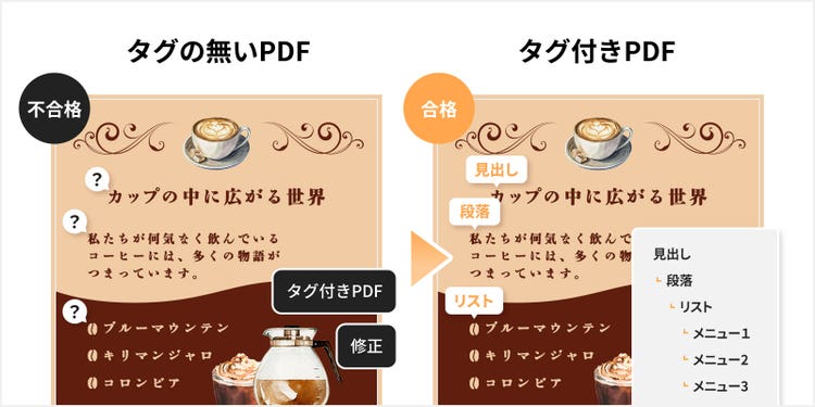 タグ付きPDFが不合格の場合の、修正前と修正後のイメージ