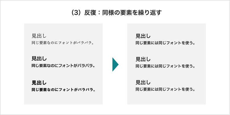 「反復」とは、同様の要素を繰り返すこと