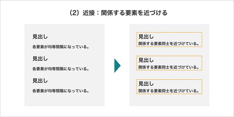 「近接」とは、関係する要素を近づけること
