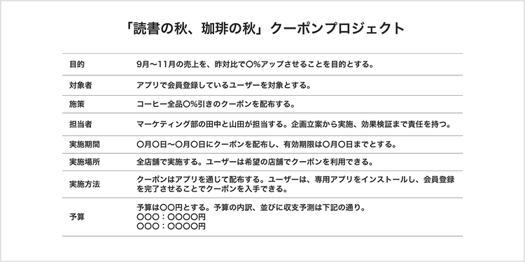 6W2Hで整理した施策詳細の例