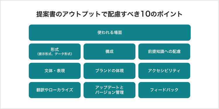 提案書のアウトプットで配慮すべき10のポイント