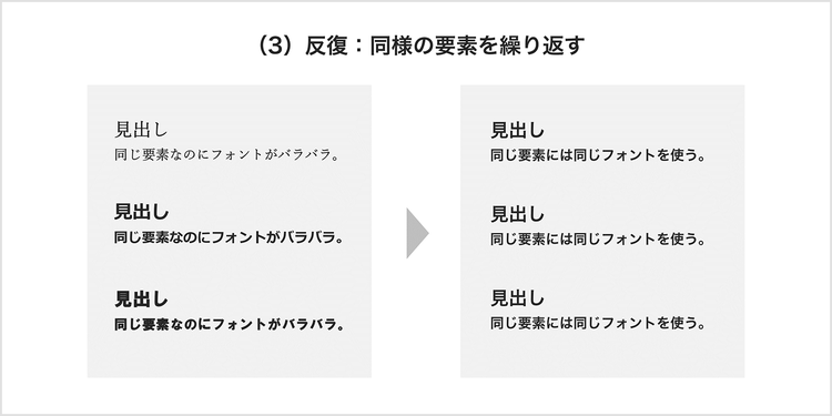 「反復」とは、同様の要素を繰り返すこと