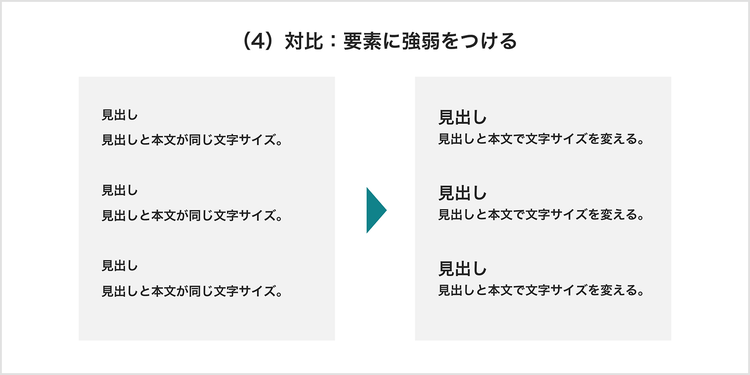 「対比」とは、要素に強弱をつけること