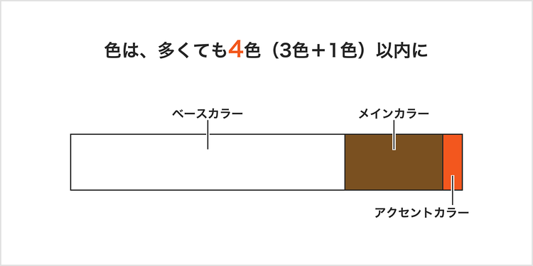 スライド資料における配色の割合