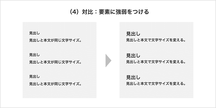 「対比」とは、要素に強弱を付けること