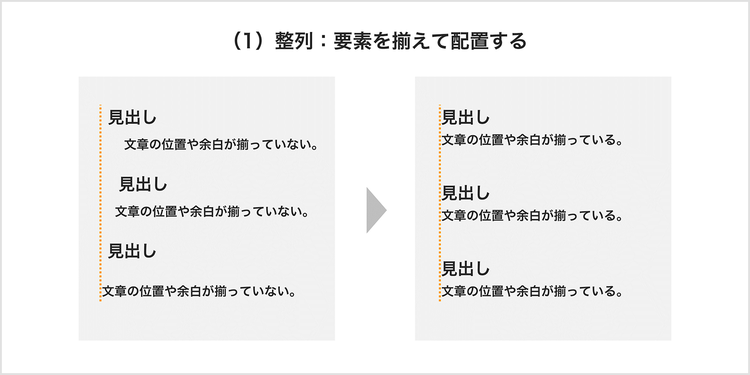 「整列」とは、要素を揃えて配置すること