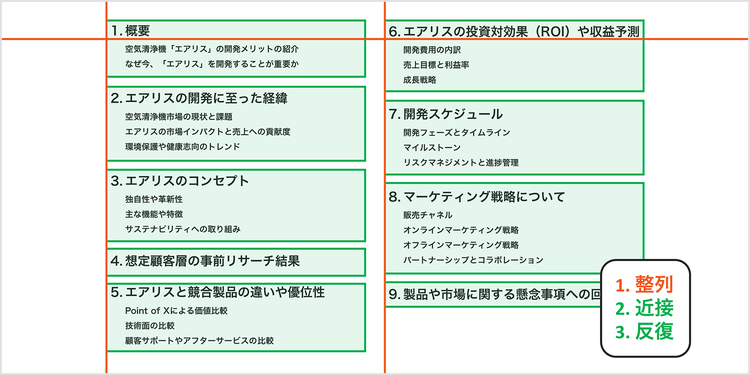 「整列」「近接」「反復」「対比」の4原則を適用したスライドの例