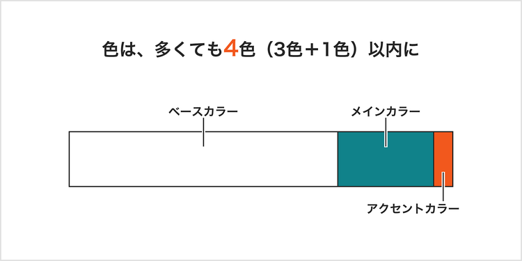 提案書で使用する色の割合と役割