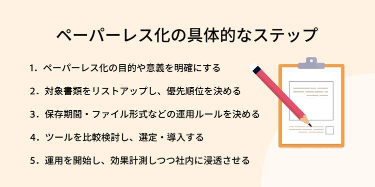 ペーパーレス化の具体的なステップ