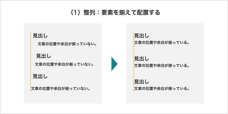 「整列」とは、要素を揃えて配置すること