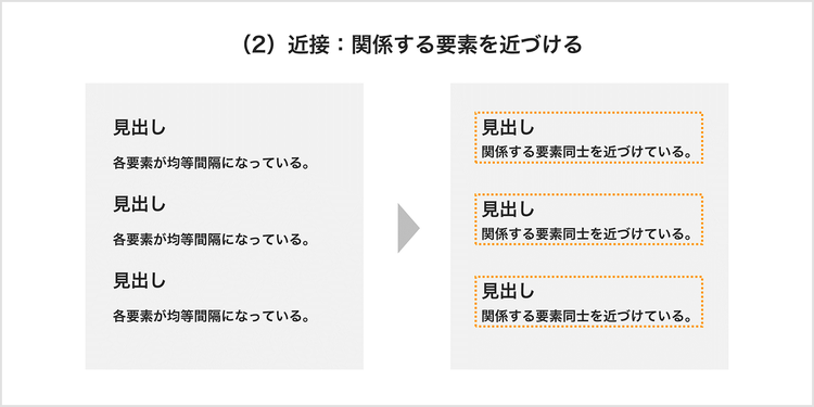 「近接」とは、関係する要素を近づけること