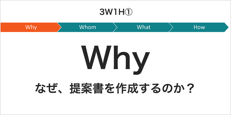 Why（なぜ、提案書を作成するのか）