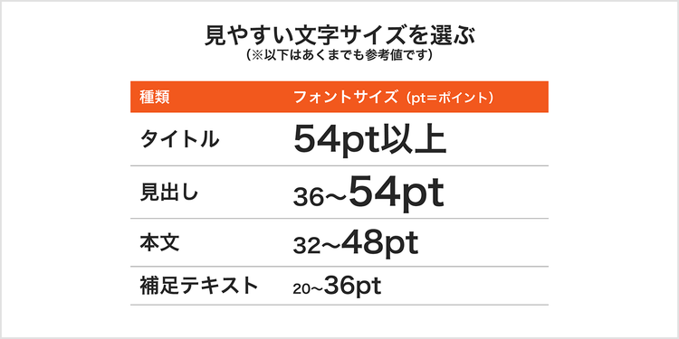 プレゼン資料で見やすい文字サイズと使いどころ