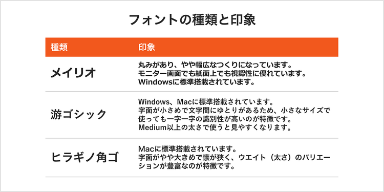 企画書作成にオススメなフォントの種類と印象