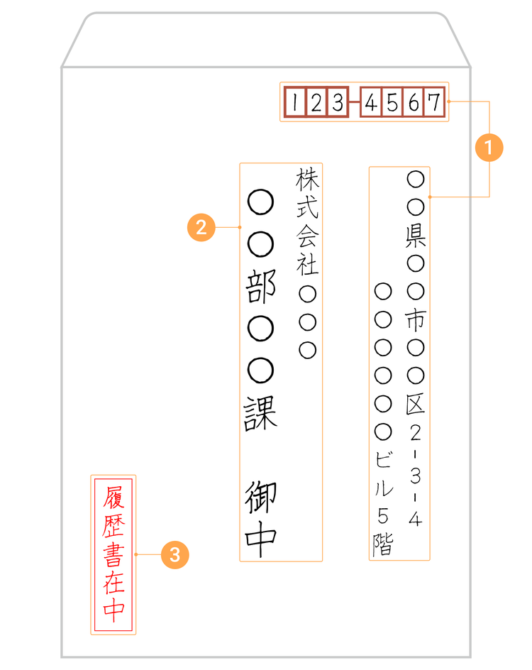 表面の封筒の書き方の図示