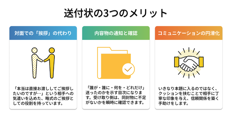 送付状の3つのメリット（対面での「挨拶」の代わり／内容物の通知と確認／コミュニケーションの円滑化）