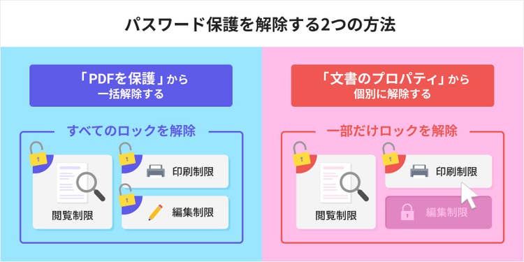 PDFファイルのロック（パスワード保護）を解除する2つの方法