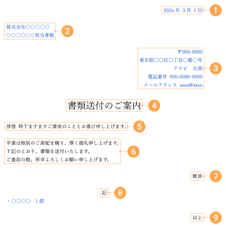 送付状の基本構成と書き方の図示