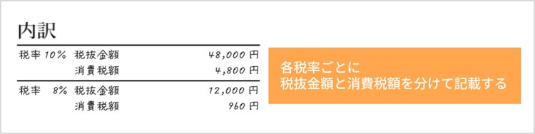 領収書の内訳は、各税率ごとに税抜金額と消費税額を分けて記載する