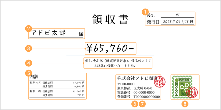 領収書の基本的な記載項目と記入例