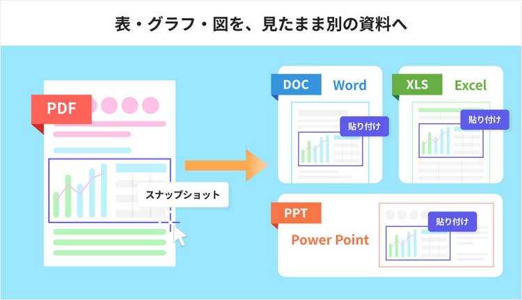 スナップショットなら表・グラフ・図などを別の資料にそのまま貼り付けて印刷できる