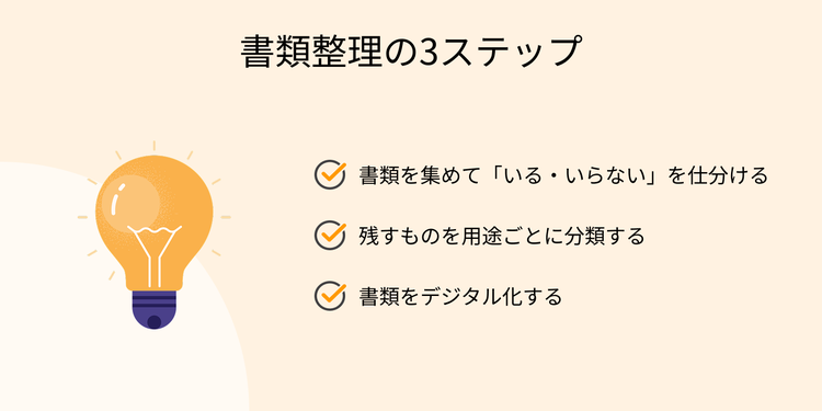 書類整理の3ステップ