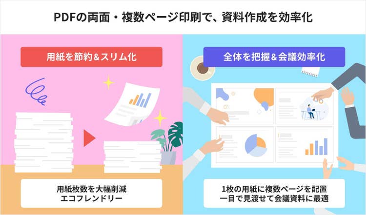 PDFの両面・複数ページ印刷で資料作成を効率化（用紙枚数を大幅削減＆エコフレンドリー／1枚の用紙に複数ページを配置することでひと目で見渡せて会議資料などに最適）
