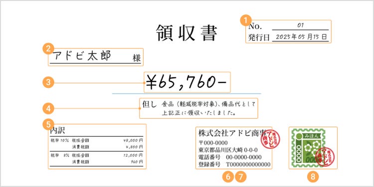 領収書の基本的な記載項目と記入例