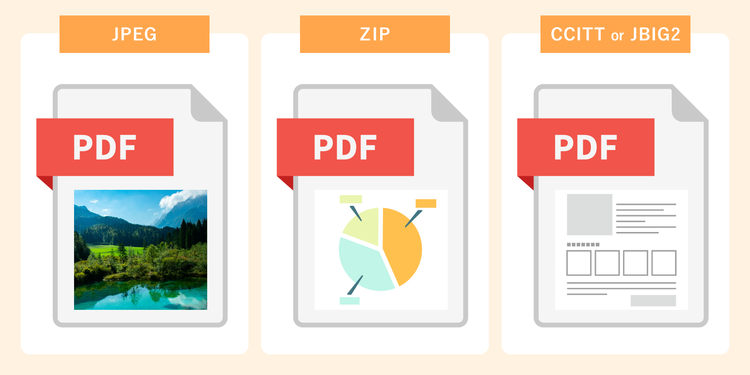 JPEG・ZIP・CCITT＆JBIG2、それぞれの図示