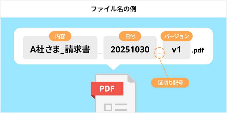ファイル名の例