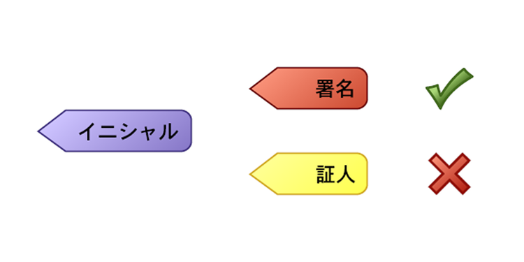 Acrobatの「署名スタンプ」一覧