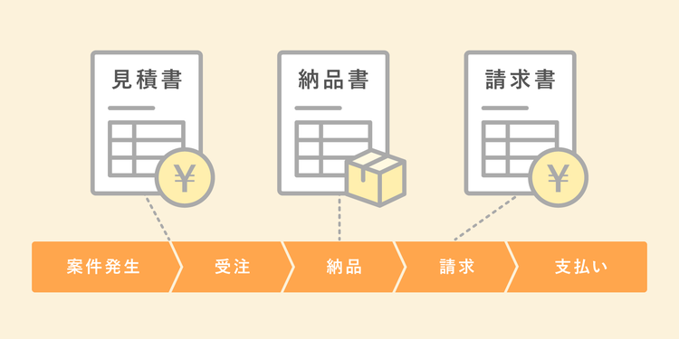 契約フローにおける見積書・納品書・請求書の送付タイミング