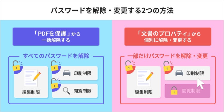 「PDFを保護」からすべてのパスワードを一括解除する方法と、「文書のプロパティ」から一部のパスワードを解除・制限を変更する方法