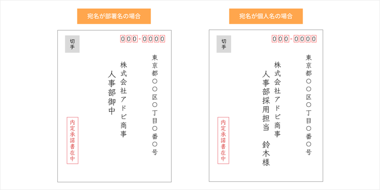封筒の表面の記入例