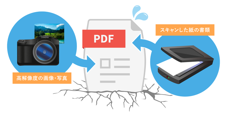 高解像度の画像・写真が含まれていて、重くなったPDFのイメージ