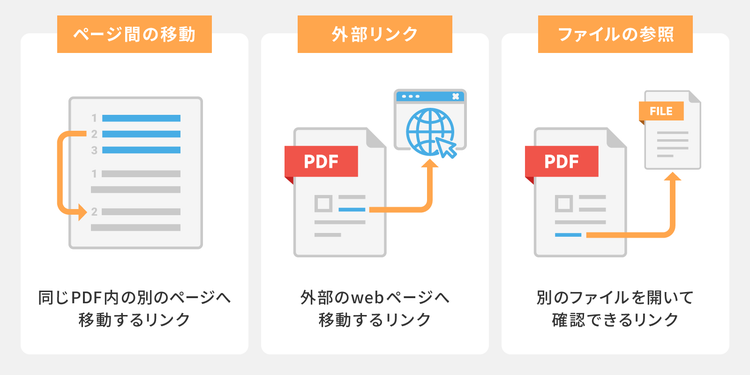 PDFにリンクを追加すると、ページ間の移動やwebサイトへの誘導、関連ファイルの参照がスムーズになり、読み手にとって使いやすい資料に仕上がる