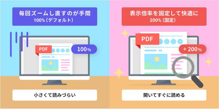 PDFの表示倍率を固定して保存するメリットの図示