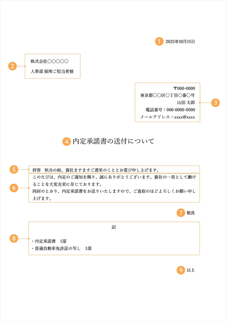 内定承諾書の添え状に記載する基本的な項目の説明