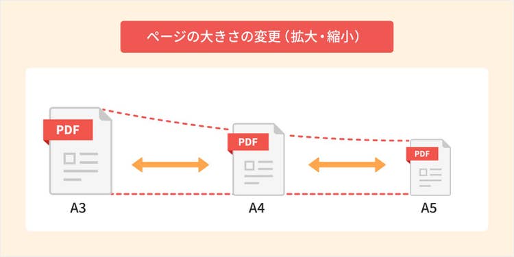 PDFのページの大きさを変更する
