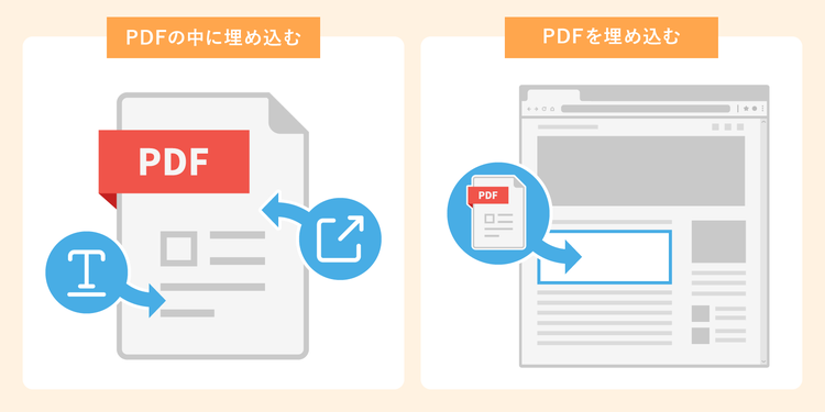PDFの中に埋め込むイメージと、PDFを外部に埋め込むイメージの図示