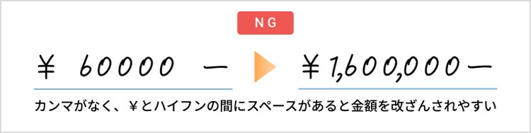 カンマがなく、数字と¥・ハイフンの間にスペースがあると金額を改ざんされやすい