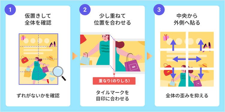 まずは全体を仮置きし、位置のずれがないか確認し、中央から外側へ向かって順に貼ると、全体のゆがみを抑えやすくなる