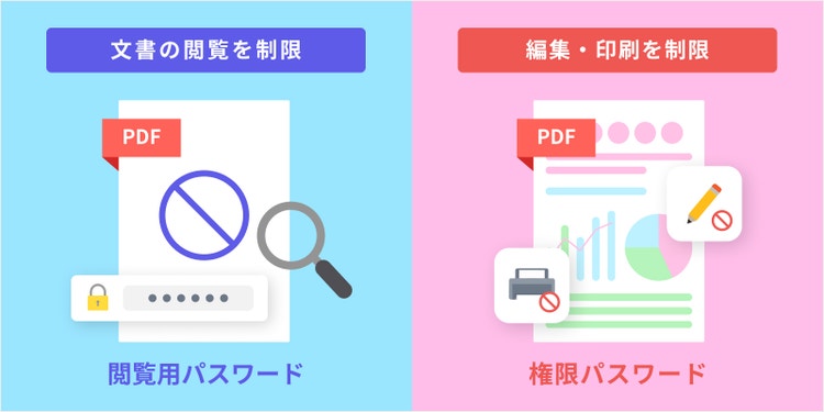 閲覧を制限する「閲覧パスワード」と、編集・印刷を制限する「権限パスワード」