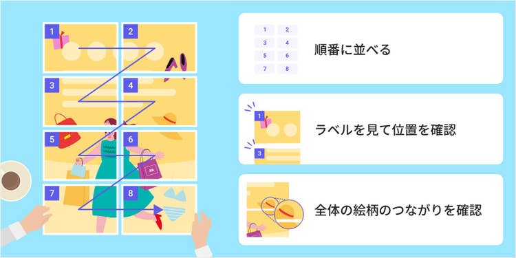順番に並べる、ラベルを見て位置を確認、全体の絵柄のつながりを確認
