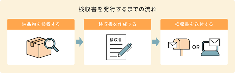 検収書を発行するまでの流れ