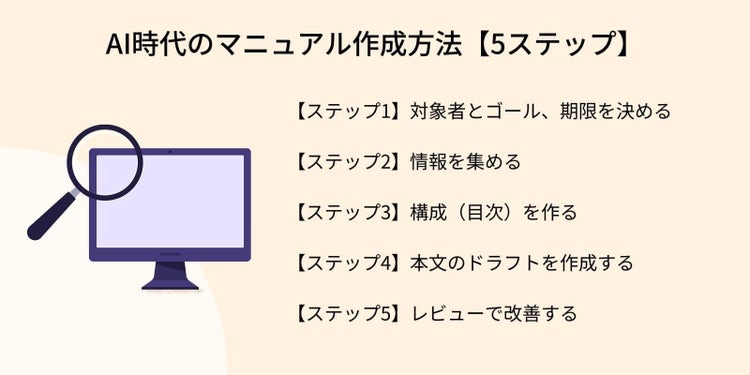 AI時代のマニュアル作成方法【5ステップ】