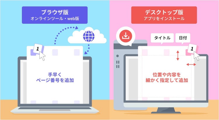 ブラウザー上でカンタンにページ番号を追加するか、デスクトップ版のアプリを使って、ページ番号の位置を細かく設定したり、日付やタイトルなどのテキストを追加する2つの方法がある