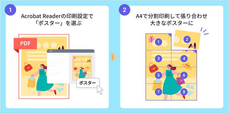「ポスター」印刷の仕組みの図示
