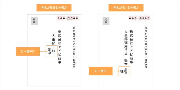 宛先が個人名の場合は「行」を「様」に訂正、部署名の場合は「行」を「御中」に訂正