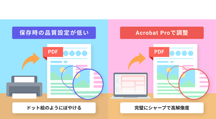保存時の品質設定が低いとドット絵のようにぼやけるが、Acrobatで調整するとシャープで高解像度で表示できる